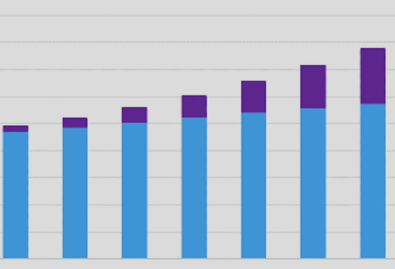 Revenue Growth with Managed WiFi